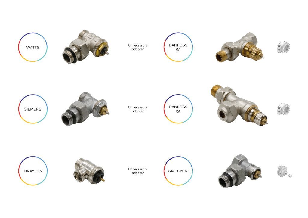 Below is a selection of the most common thermostatisable valves, and information about the use of which adapter to mount.