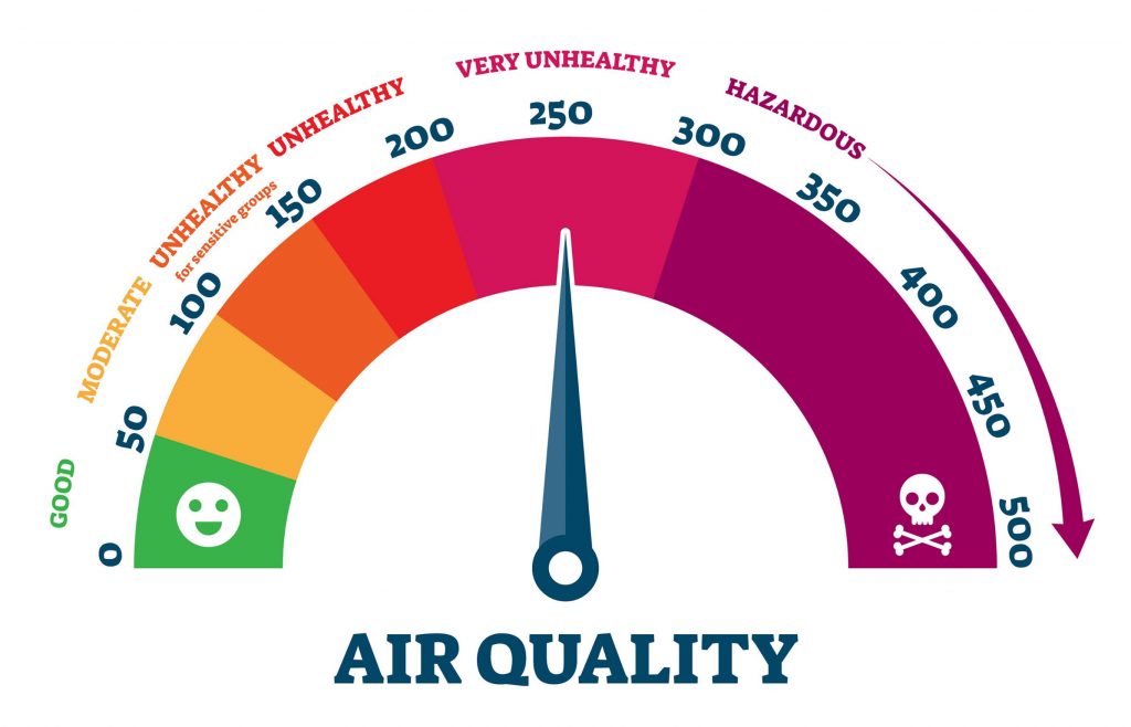 What affects the quality of air in our home?
